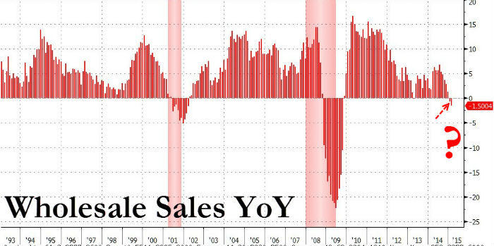 US-wholesale-sales-yoy