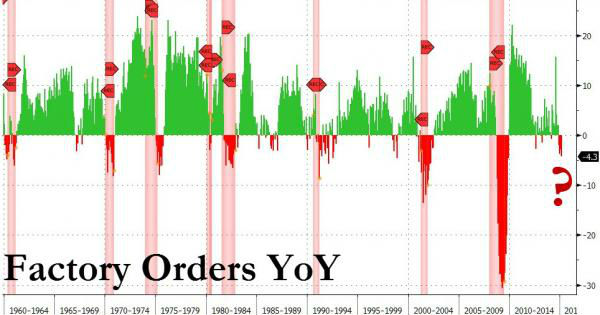 US-factory-orders-recession