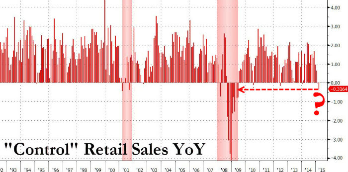 US-retail-sales-yoy-recession