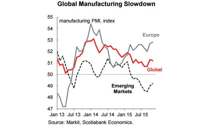 global-manufacturing-slowdown-2015