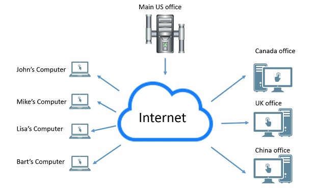 diagram-how-virtual-private-networks-work-VPN