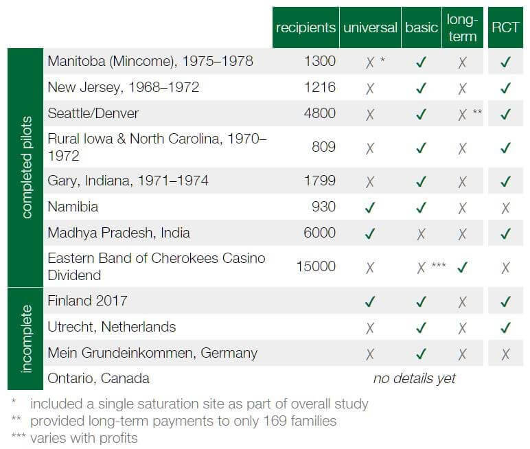 universal-basic-income-give-directly-UBI