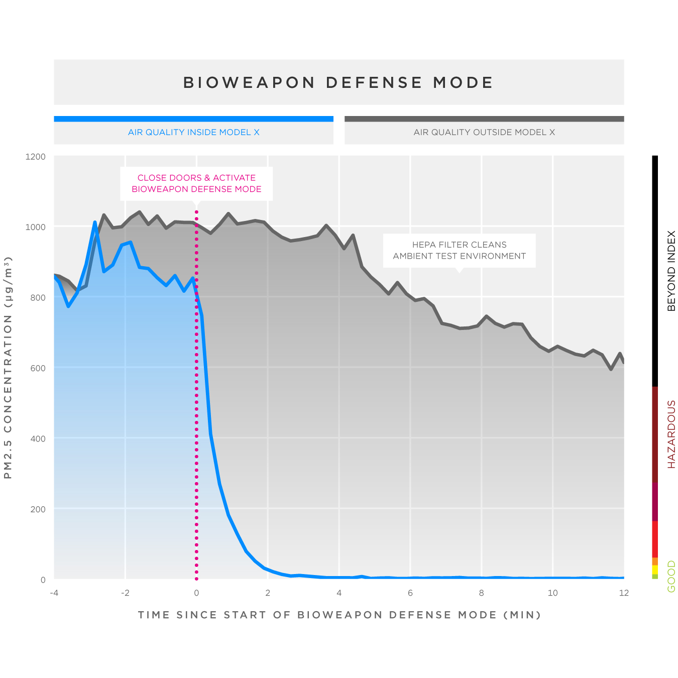 tesla-bioweapon-defense-mode-biohazard