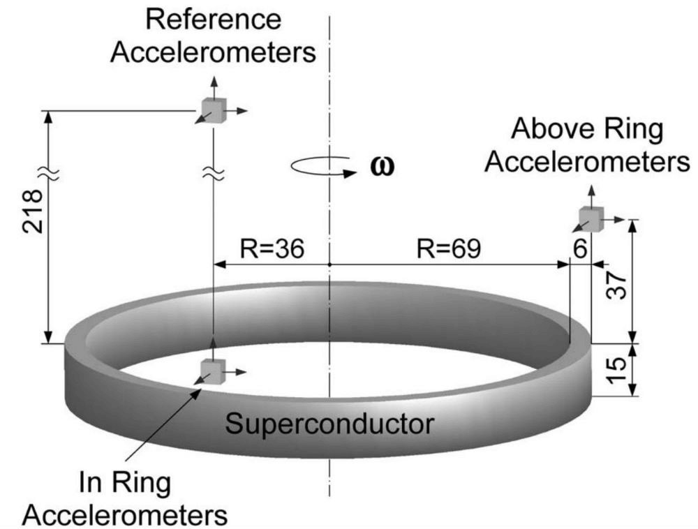 accelerometers-superconductor