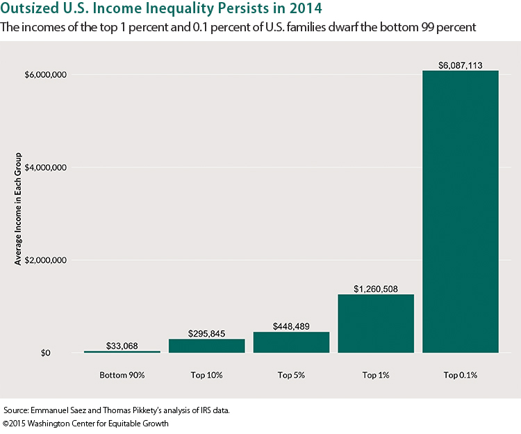 US-income-inequality-2014-Americans