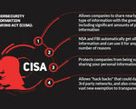 Help stop cybersurveillance together we can thwart cisa cybersecurity information sharing act