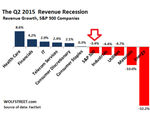 The fed's inaction on rates causing bank stocks to go down top banks looking to cut jobs