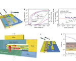 New transistor overcomes theoretical limit will enable even smaller electronics and better battery life