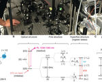 Researchers achieve quantum entanglement at room temperature in semiconductors