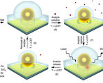 Smart sensor made of gold nanoparticles can detect single molecules in various chemicals