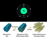 Researchers improve supercapacitors enough to charge a phone in seconds now time to scale up the tech