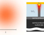 Video breakthrough self cooling heating plasmonic components