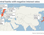 Japan european union denmark switzerland sweden have negative interest rates