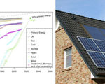 53 technologies predicted similarly moore's law solar represent 20 percent primary energy 2027