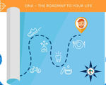 Dna lifestyle coach custom health plans based on genetics