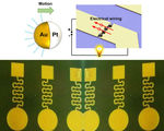 Self propelled nanomotors repair electronics integrated numerous applications