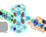 Scientists teleported classical information without transfer energy matter