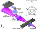 Programmable 5 qubit quantum computer scaled up run any quantum algorithm