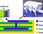 Video technique enables 3d printing solid liquid materials prints functional hydraulic robot