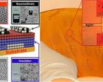 First transistors created nanocrystal inks flexible wearable electronics