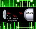 On chip single photon source room temperature future quantum technologies