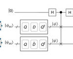 Classical computers surpassed primitive two qubit quantum computer