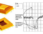 Gravitational diode futuristic star trek technologies teleportation efficient energy generation