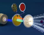 Visible light communication system bandwidth perovskite nanocrystals