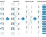 Google deep mind human level performance neural networks