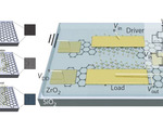 Scalable grow build atomically thin transistors circuits semiconductor manufacturing