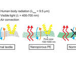 Clothes future nanoporous plastic bodies cool