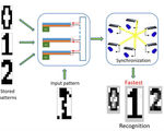 Hybrid materials compute autonomously powered identify binary images