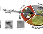 Nanodiamonds carbon nanotubes future spacecraft satellites