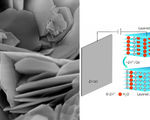 Inexpensive stable sustainable battery future grid storage