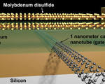 1 nanometer long transistor nanotechnology nanogate