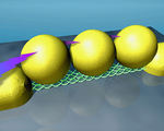 Single electron electronic devices dna self assembly