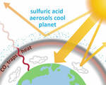 Solar geoengineering aerosols harvard earth