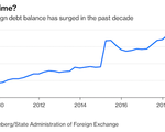 00 chinaforeigndebtbalance2019