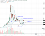 Bitcoin weekly chart apr 3