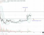 Bitcoin daily chart apr 18