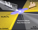 First of a kind electro optical device provides solution to faster and more energy efficient computing memories and processors