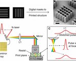 New technique increases 3 d printing speed by 1 000 to 10 000 times